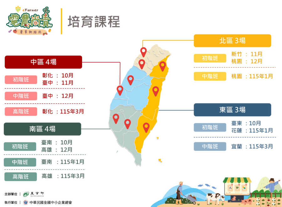 114年電農培訓全攻略